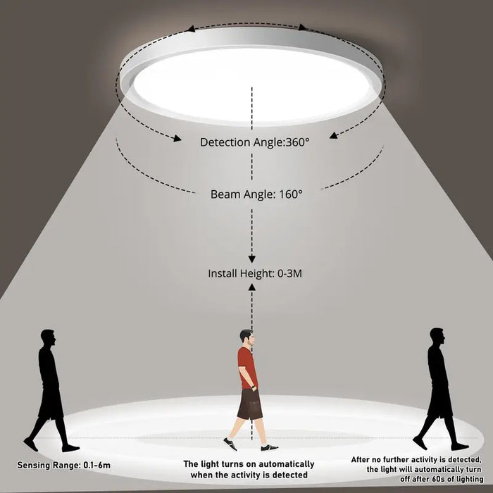 Modernes LED-Deckenlicht mit Bewegungs- & Lichtsensor